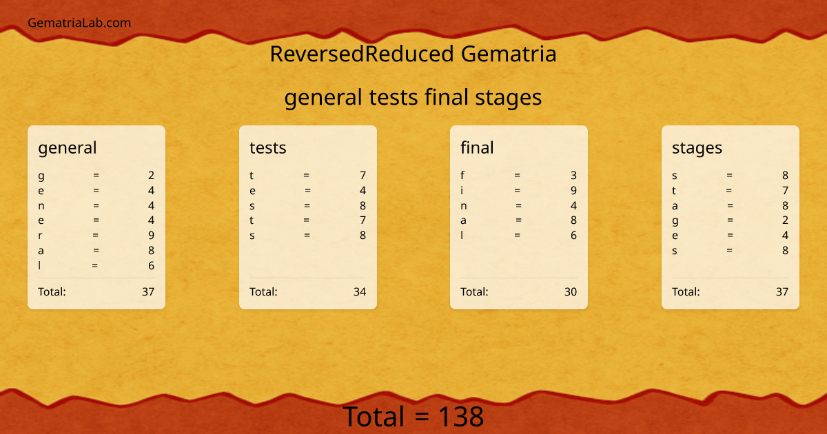 general tests final stages in reversedReduced Gematria
